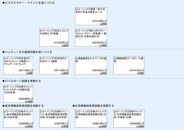 ◆ビジネスマナー・マインドを身につける\n◆コンピュータの基礎知識を身につける\n◆ITパスポート試験を受験する\n◆基本情報技術者試験を受験する