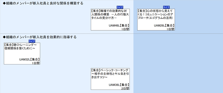 ◆組織のメンバーが新入社員と良好な関係を構築する\n◆組織のメンバーが新入社員を効果的に指導する