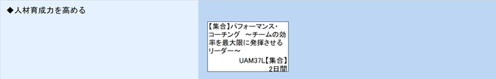 ◆人材育成力を高める