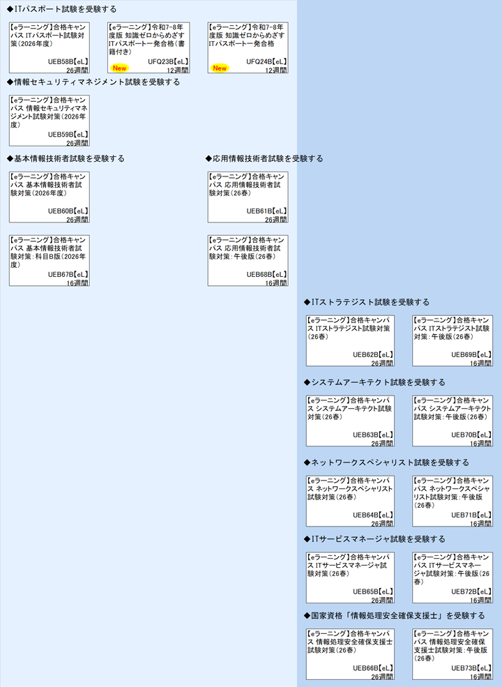 ◆ITパスポート試験を受験する\n◆情報セキュリティマネジメント試験を受験する\n◆基本情報技術者試験を受験する\n◆ITストラテジスト試験を受験する\n◆システムアーキテクト試験を受験する\n◆ネットワークスペシャリスト試験を受験する\n◆ITサービスマネージャ試験を受験する\n◆国家資格「情報処理安全確保支援士」を受験する