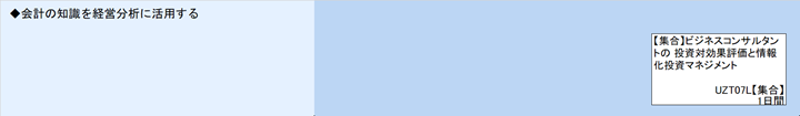◆会計の知識を経営分析に活用する