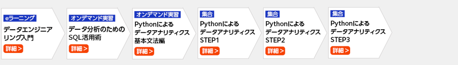 データエンジニアを目指したい