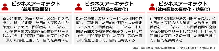 ビジネスアーキテクトのロール