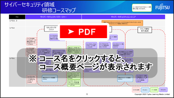 サイバーセキュリティ