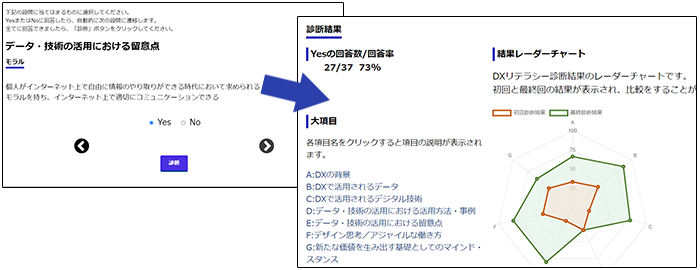 DXリテラシーセルフチェックイメージ