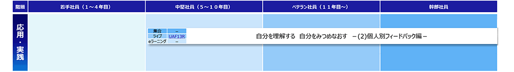 ゴール設定（応用・実践）コースマップ