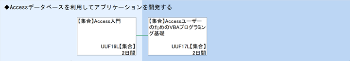 ◆Accessデータベースを利用してアプリケーションを開発する