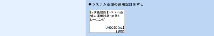 ◆システム基盤の運用設計をする