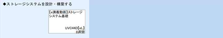 ◆ストレージシステムを設計・構築する