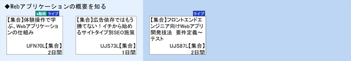 ◆Webアプリケーションの概要を知る