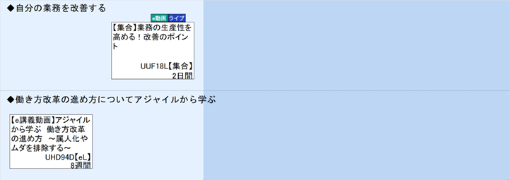 ◆自分の業務を改善する\n◆働き方改革の進め方についてアジャイルから学ぶ