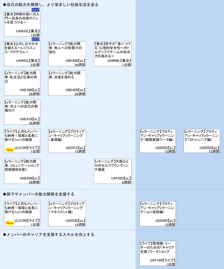 ◆自己の能力を開発し、より望ましい社会生活を送る\n◆部下やメンバーの能力開発を支援する\n◆メンバーのキャリアを支援するスキルを向上する