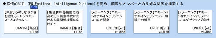 ◆感情的知性（EQ:Emotional Intelligence Quotient)を高め、顧客やメンバーとの良好な関係を構築する