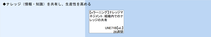 ◆ナレッジ（情報・知識）を共有し、生産性を高める