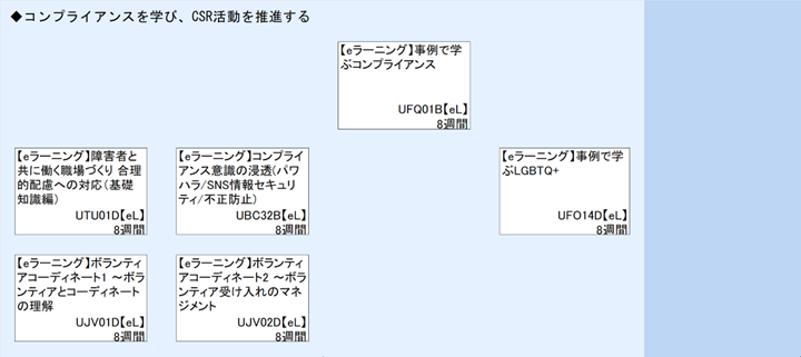 ◆コンプライアンスを学び、CSR活動を推進する
