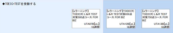 ◆TOEIC®TESTを受験する