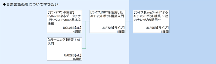 ◆自然言語処理について学びたい