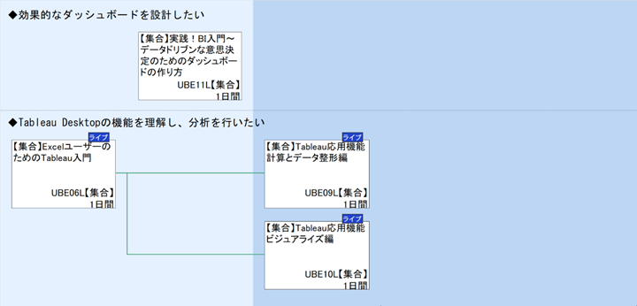 ◆効果的なダッシュボードを設計したい\n◆Tableau Desktopの機能を理解し、分析を行いたい